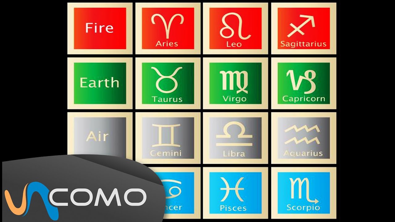 que signo del zodiaco soy