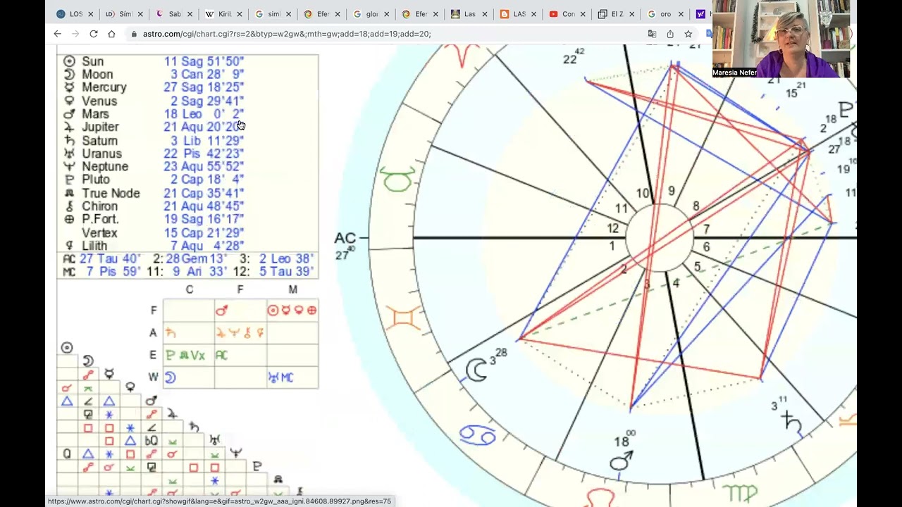 ascendente y lunar