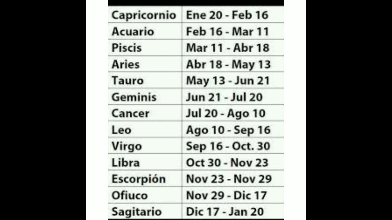 que signo soy